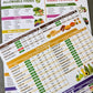 ✨HOT SALE 50% OFF🥗Set of 2 Fodmap Chart📘IBS Symptom Relief Food List