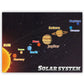 Geography Learning Poster Wall Map for Kids